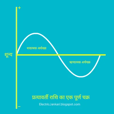 आवर्ति क्या है