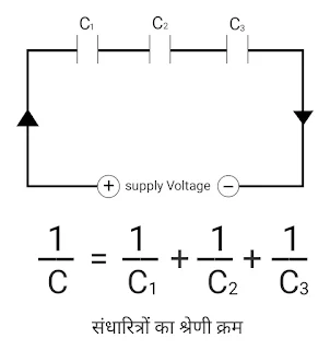 संधारित्र का संयोजन