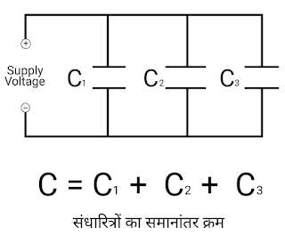 समानांतर क्रम - समानांतर क्रम में संधारित्रों की कुल धारिता C = C1 + C2 + C3