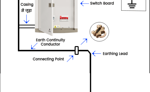 Earthing करने के लिए सामान