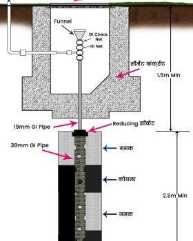 घर पर पाइप से Earthing Kaise कैसे