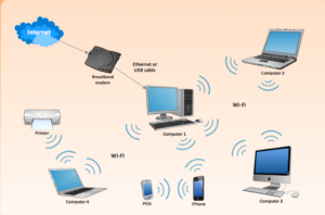 Wireless local Area Network WLAN  300x198 - Wireless local Area Network (WLAN )