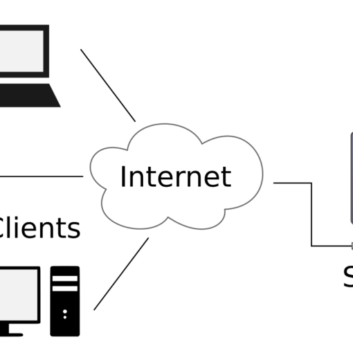 कम्प्यूटर नेटवर्क का परिचय