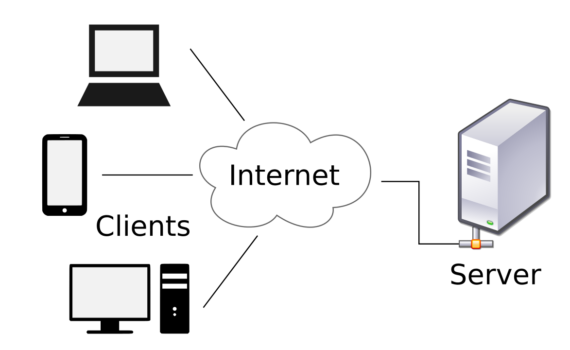 कम्प्यूटर नेटवर्क का परिचय
