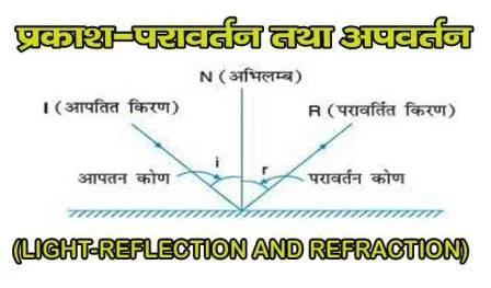 प्रकाश-परावर्तन तथा अपवर्तन