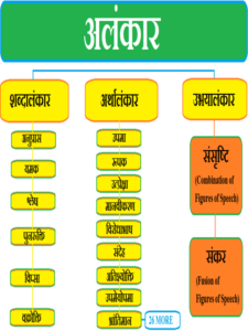 अलंकार की परिभाषा भेद और उदाहरण 225x300 - अलंकार की परिभाषा, भेद और उदाहरण