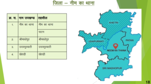 जिला नीम का थाना 300x167 - जिला-नीम का थाना