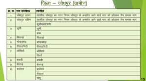 District Jodhpur Rural 300x167 - District - Jodhpur (Rural)