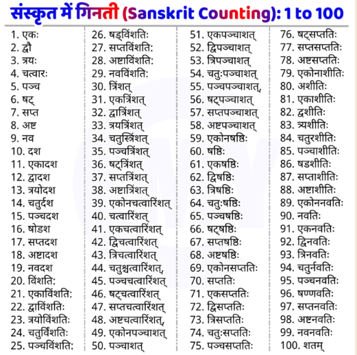 संस्कृत में गिनती 1 से 100 तक (Counting 1 to 100 in Sanskrit)
